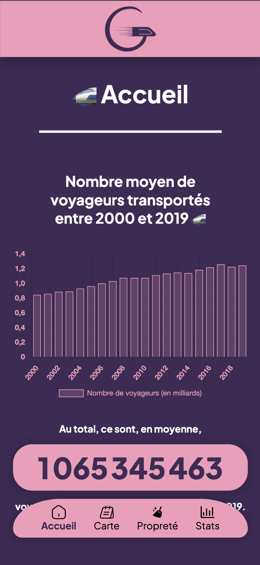 Capture d'écran du site de Gare à vous
